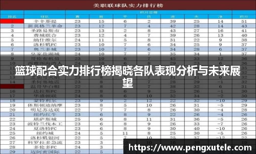 篮球配合实力排行榜揭晓各队表现分析与未来展望