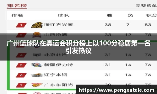 广州篮球队在奥运会积分榜上以100分稳居第一名引发热议